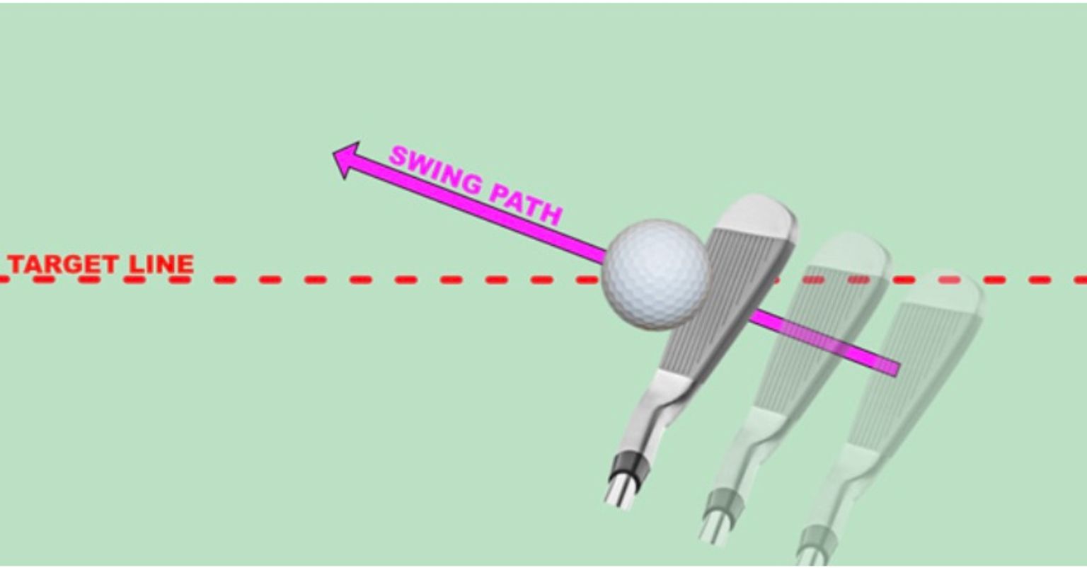 Swing Path Drills Guide How to Fix Your Excessive Club Path