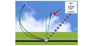 Wedge Bounce - What Is It, and How Do Golfers Use It? · Practical-Golf.com