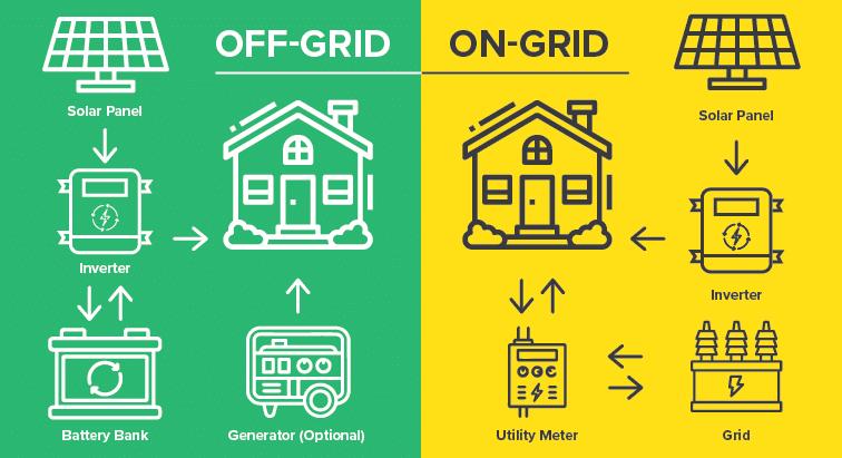Off-Grid vs. Grid-Tied Solar Systems: Pros and Cons
