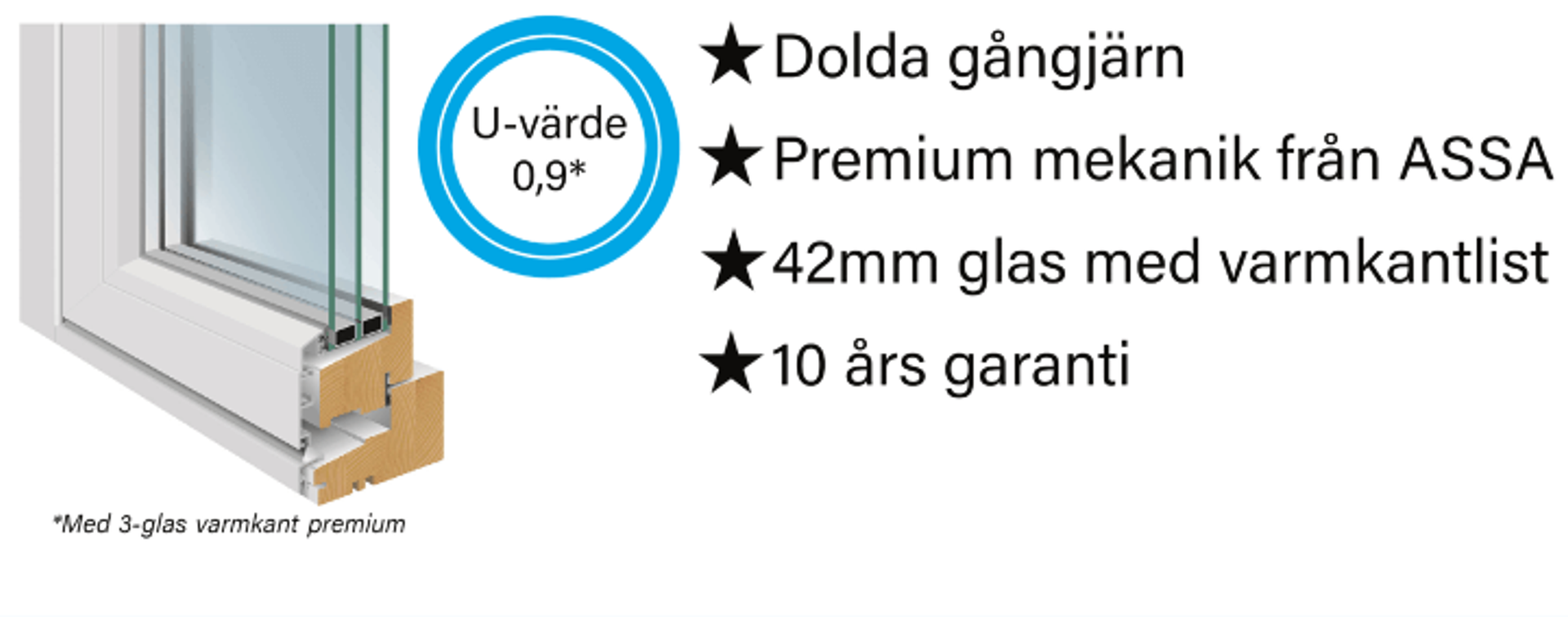 bild med information om våra vridfönster i aluminium