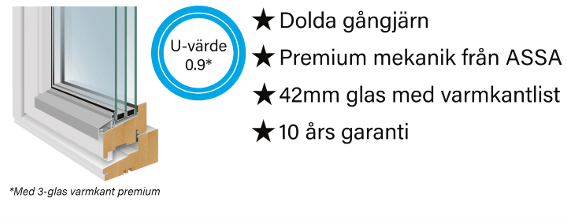 bild med information om våra vridfönster i trä