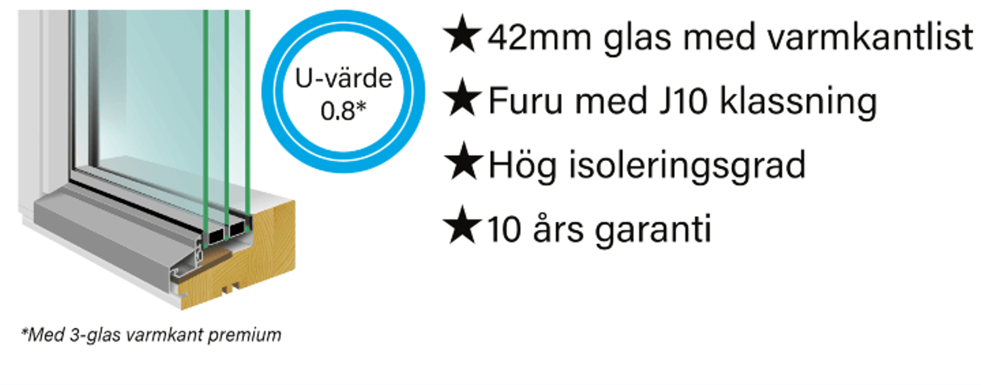 bild med information om våra fasta träfönster