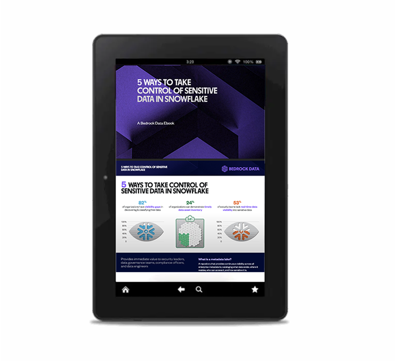 a tablet displays a page that says 5 ways to take control of sensitive data in snowflake