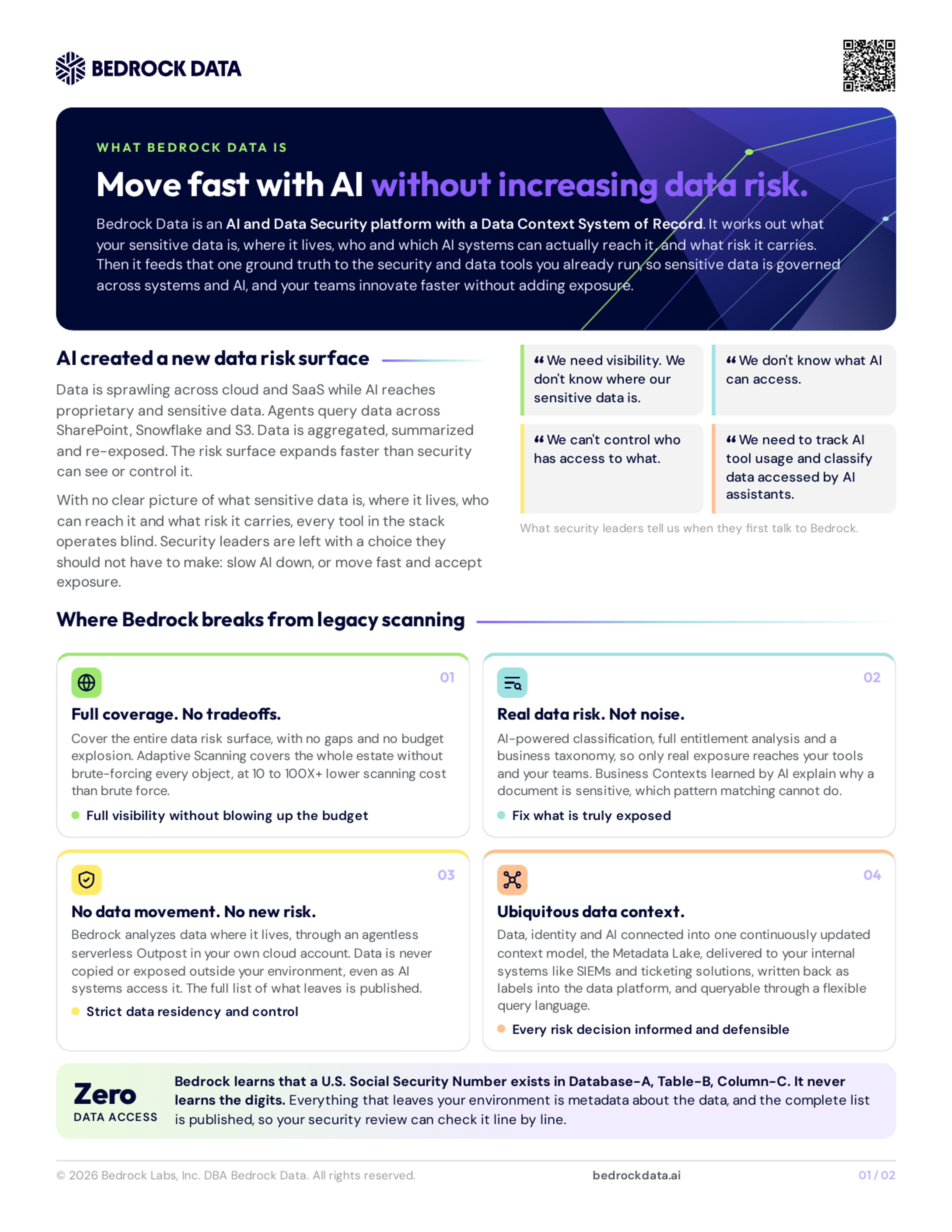 Bedrock Data overview datasheet: Move fast with AI without increasing data risk.