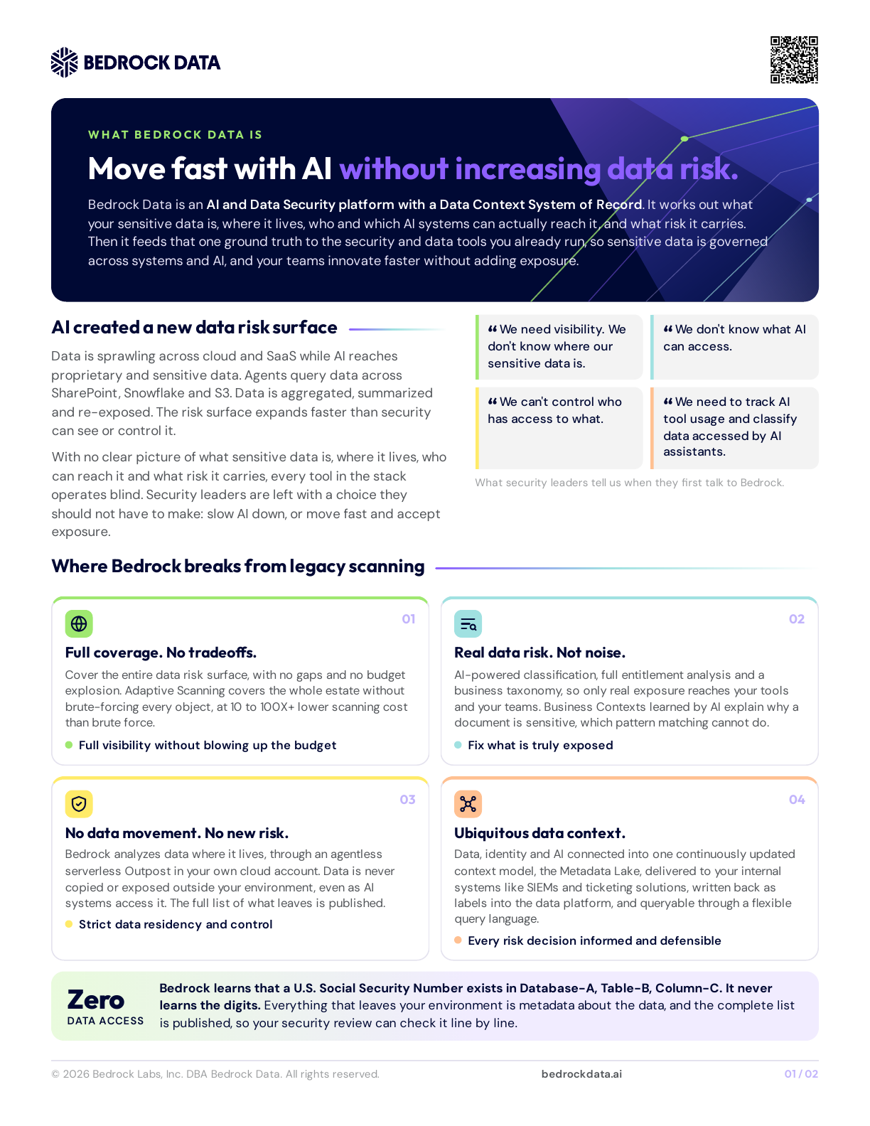 Bedrock Data overview datasheet: Move fast with AI without increasing data risk.