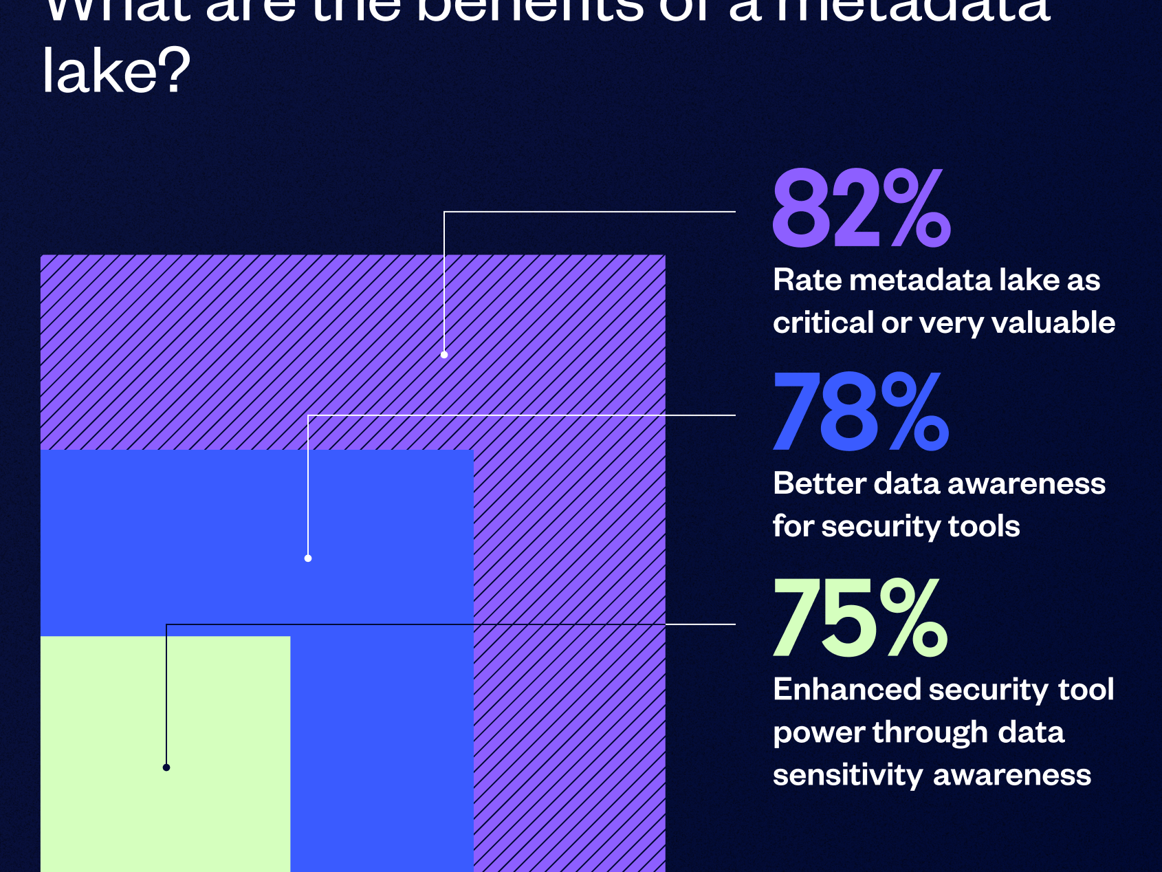 Bedrock Security Launches Industry-First Metadata Lake to Strengthen Data Visibility, DSPM and Responsible AI Adoption