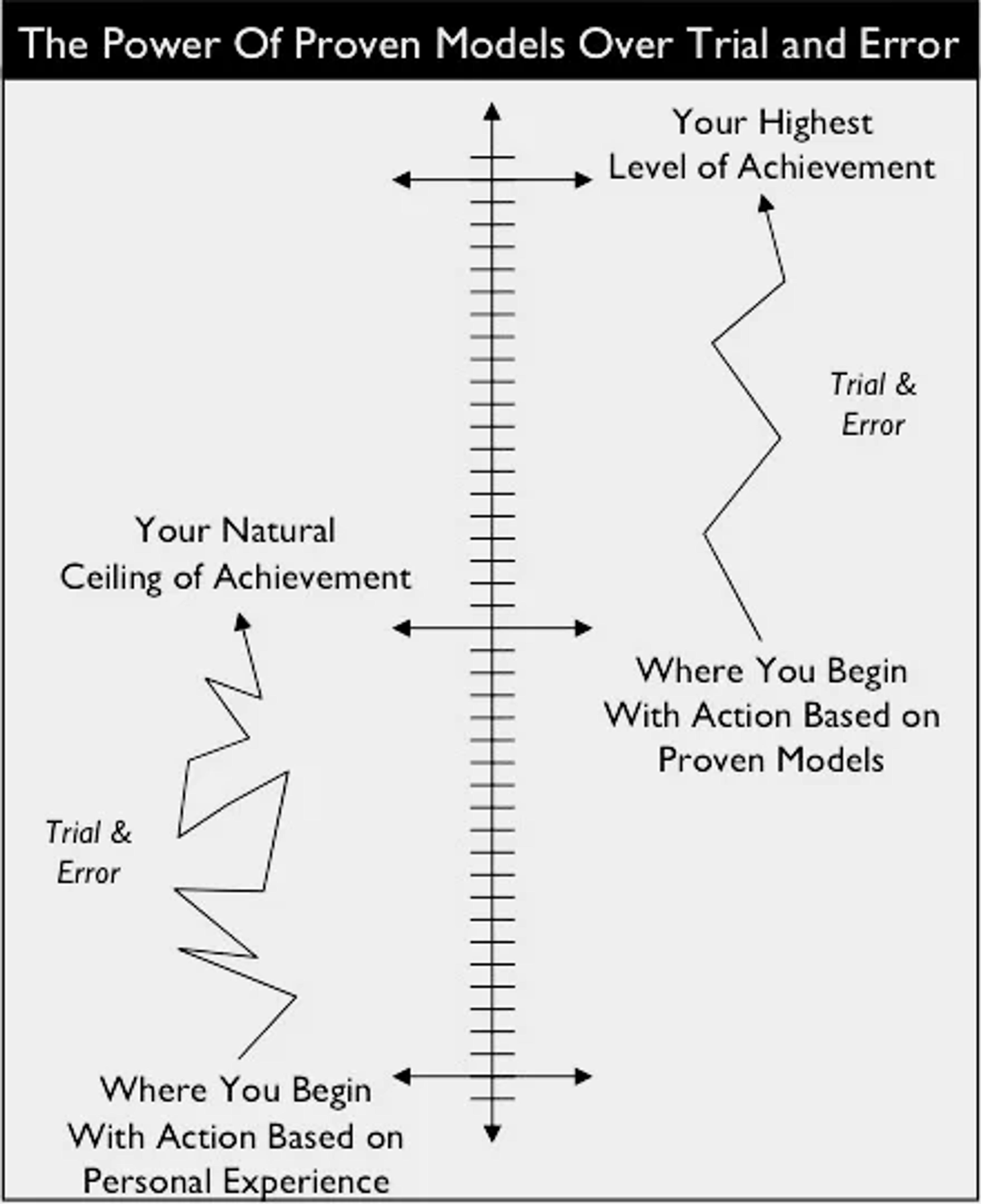 Graphic pulled from the book The Millionaire Real Estate Investor