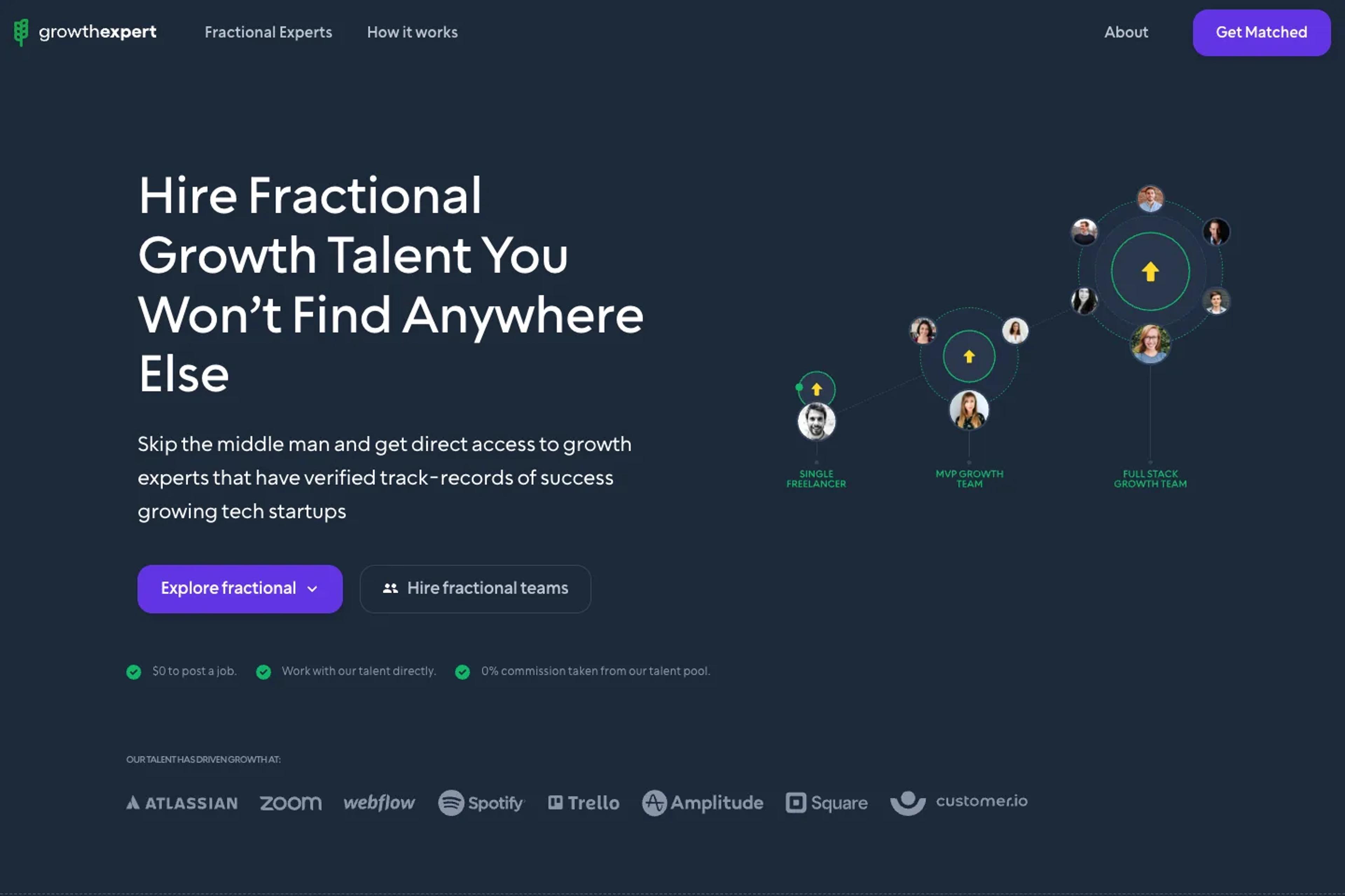 GrowthExpert website homepage