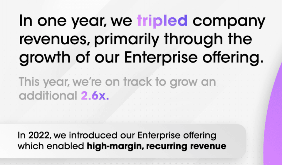 Startup pitch deck slide highlighting enterprise revenue growth story with compelling financial projections narrative