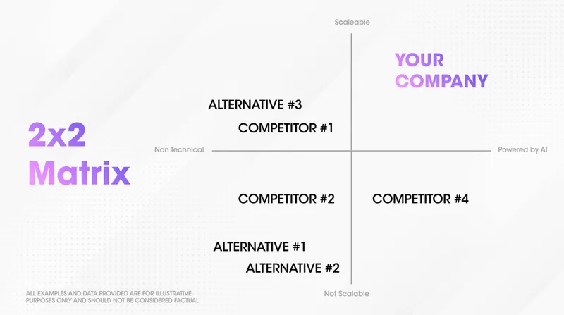 2x2 matrix template for pitch deck competitive analysis positioning startup against competitors and market alternatives