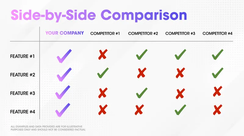 Side-by-side comparison chart for pitch deck competition section showing startup features versus competitors in spreadsheet format