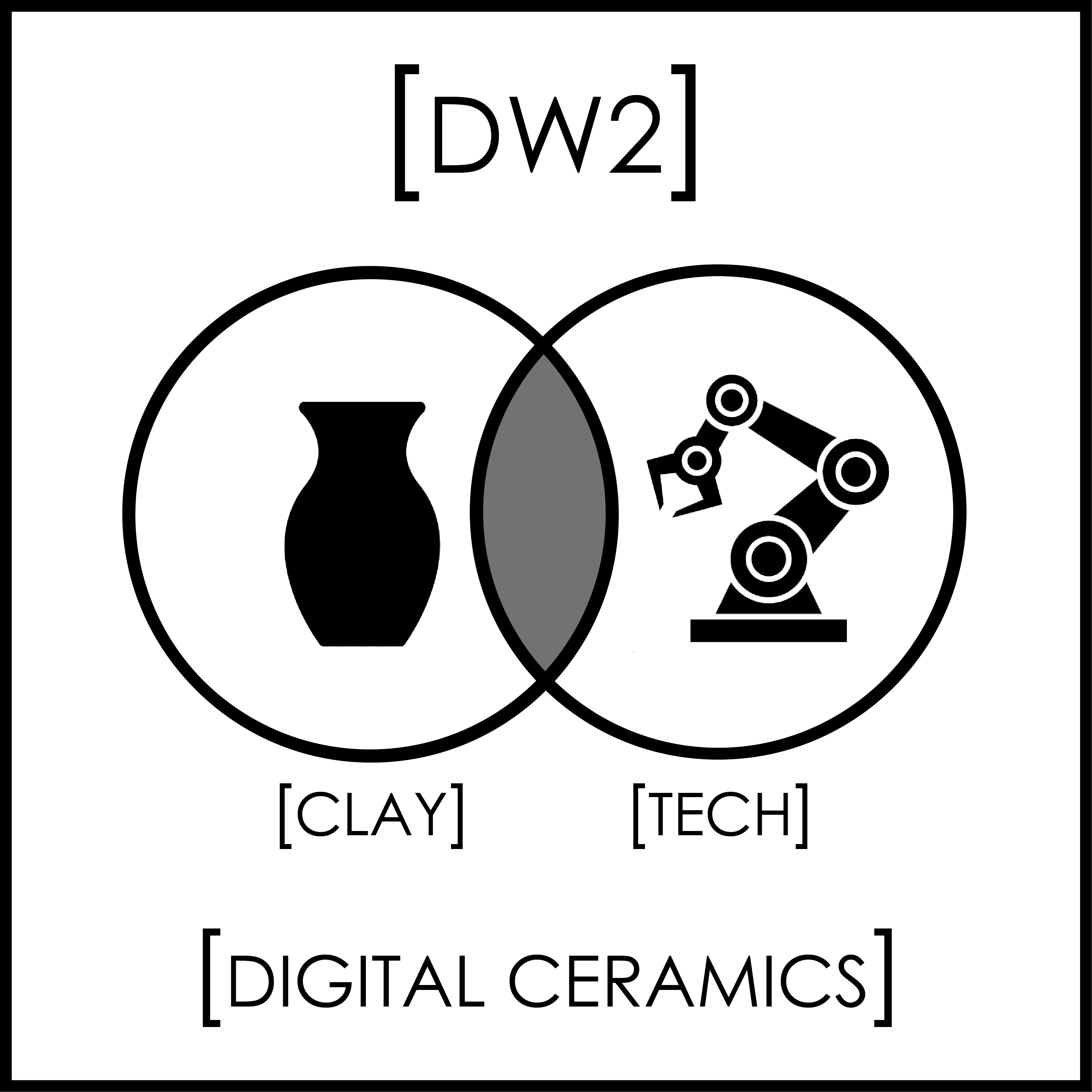 Diagram showing the intersection between Ceramics and Technology