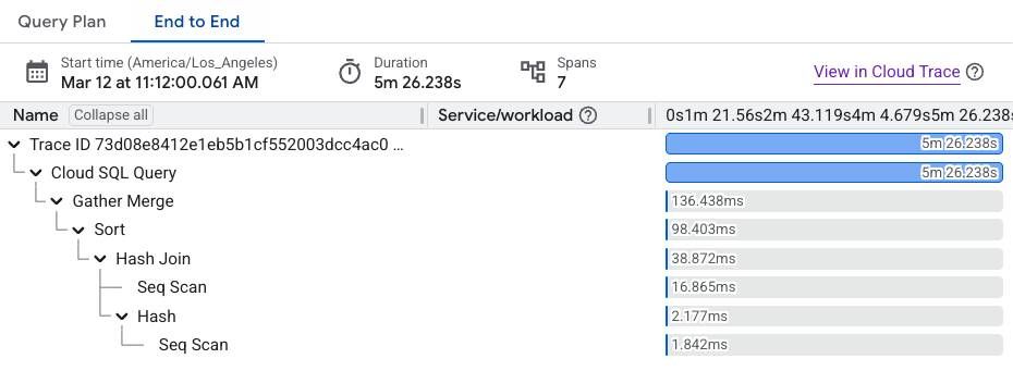 Query Insights showed that queries spent significant time after the query was completed