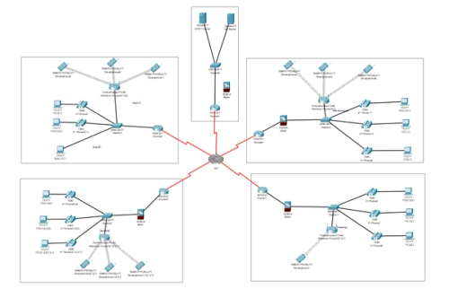 Network Infrastructure Project