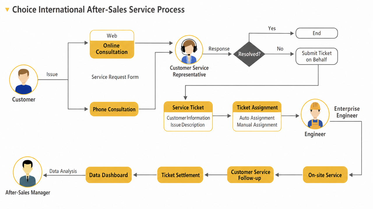 Customer Case image