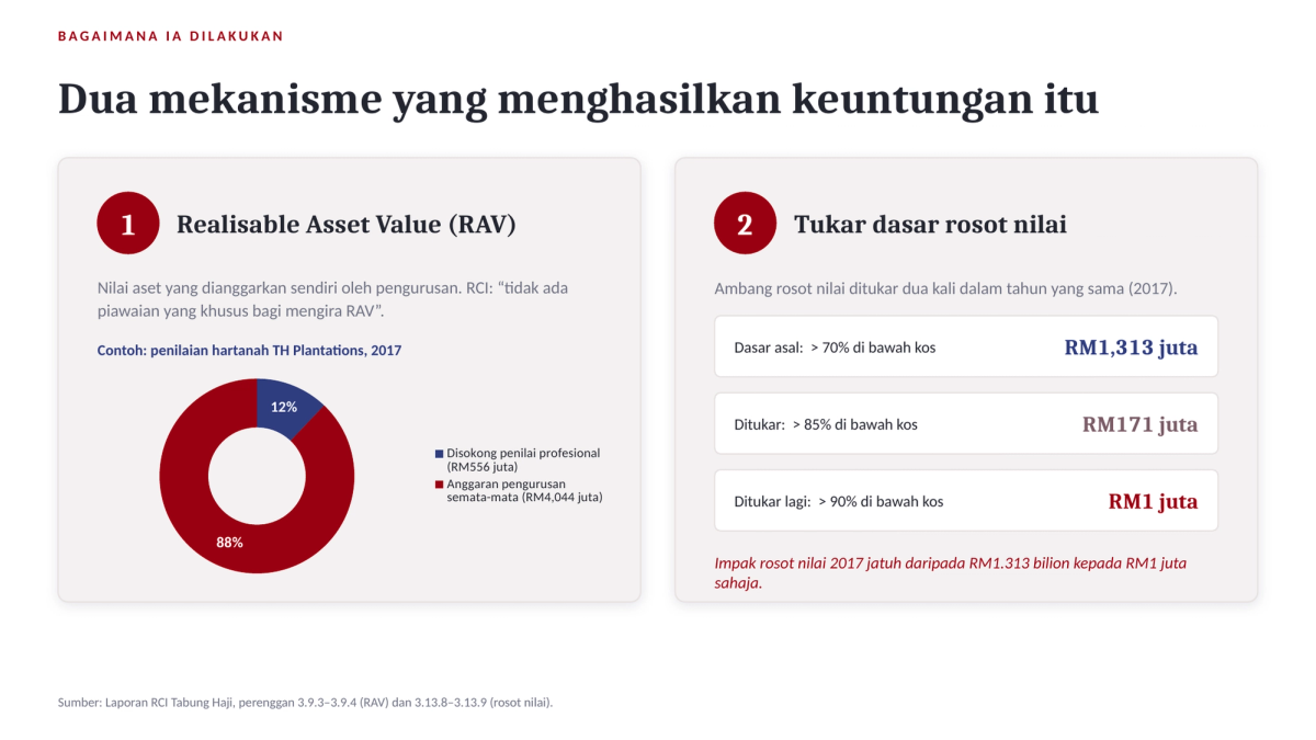Infografik: dua mekanisme yang menghasilkan keuntungan itu