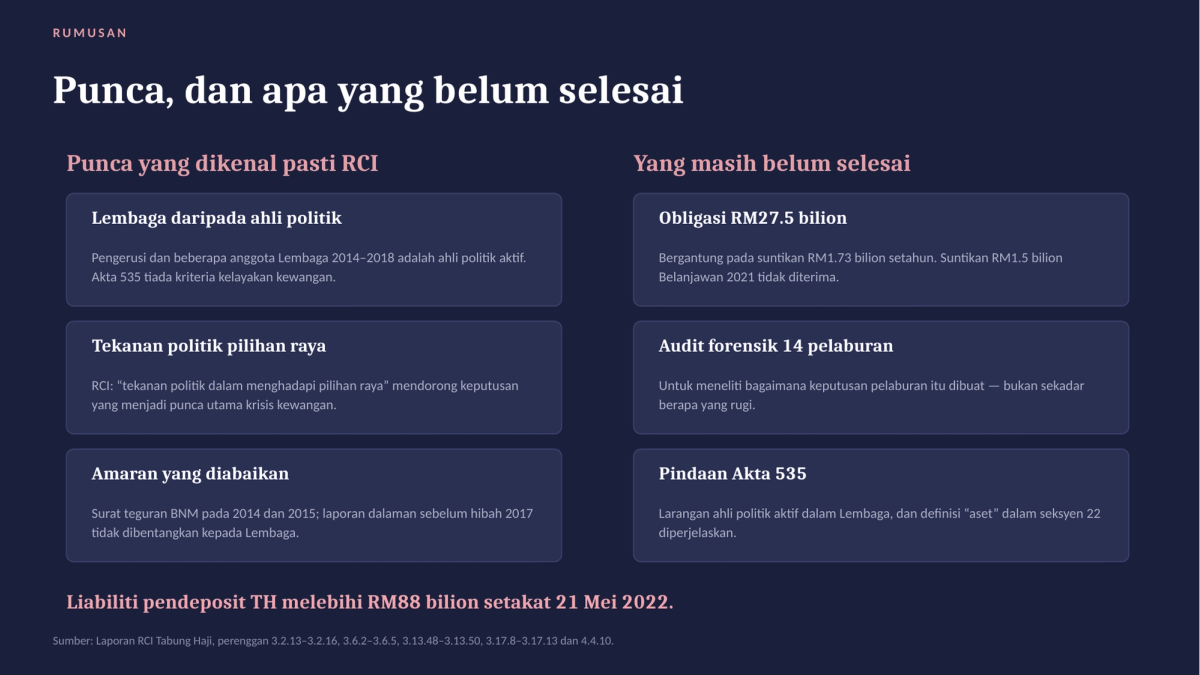 Infografik: rumusan punca dan perkara yang belum selesai