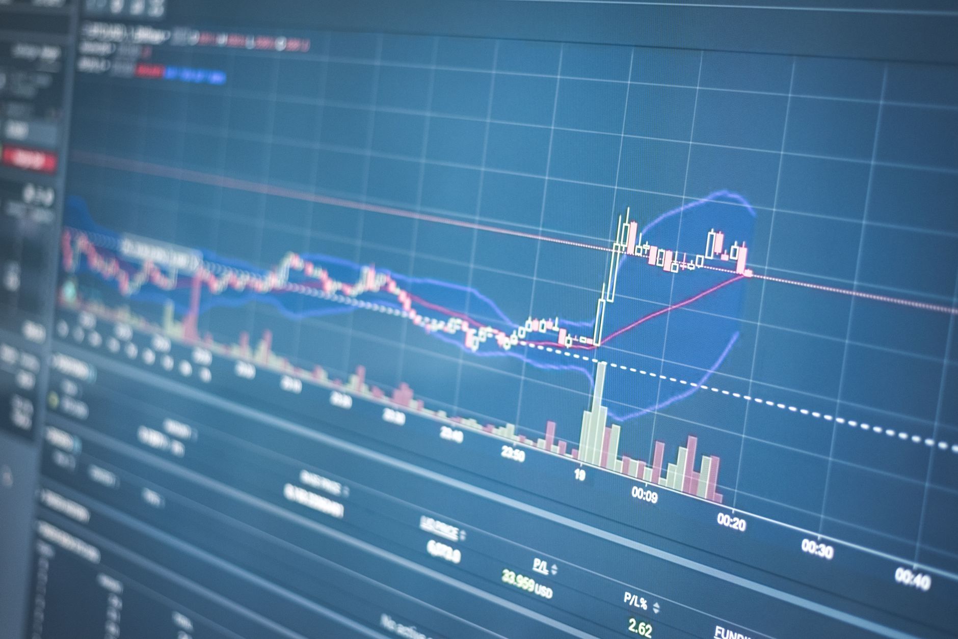 Carta graf pasaran saham menunjukkan pergerakan indeks kewangan