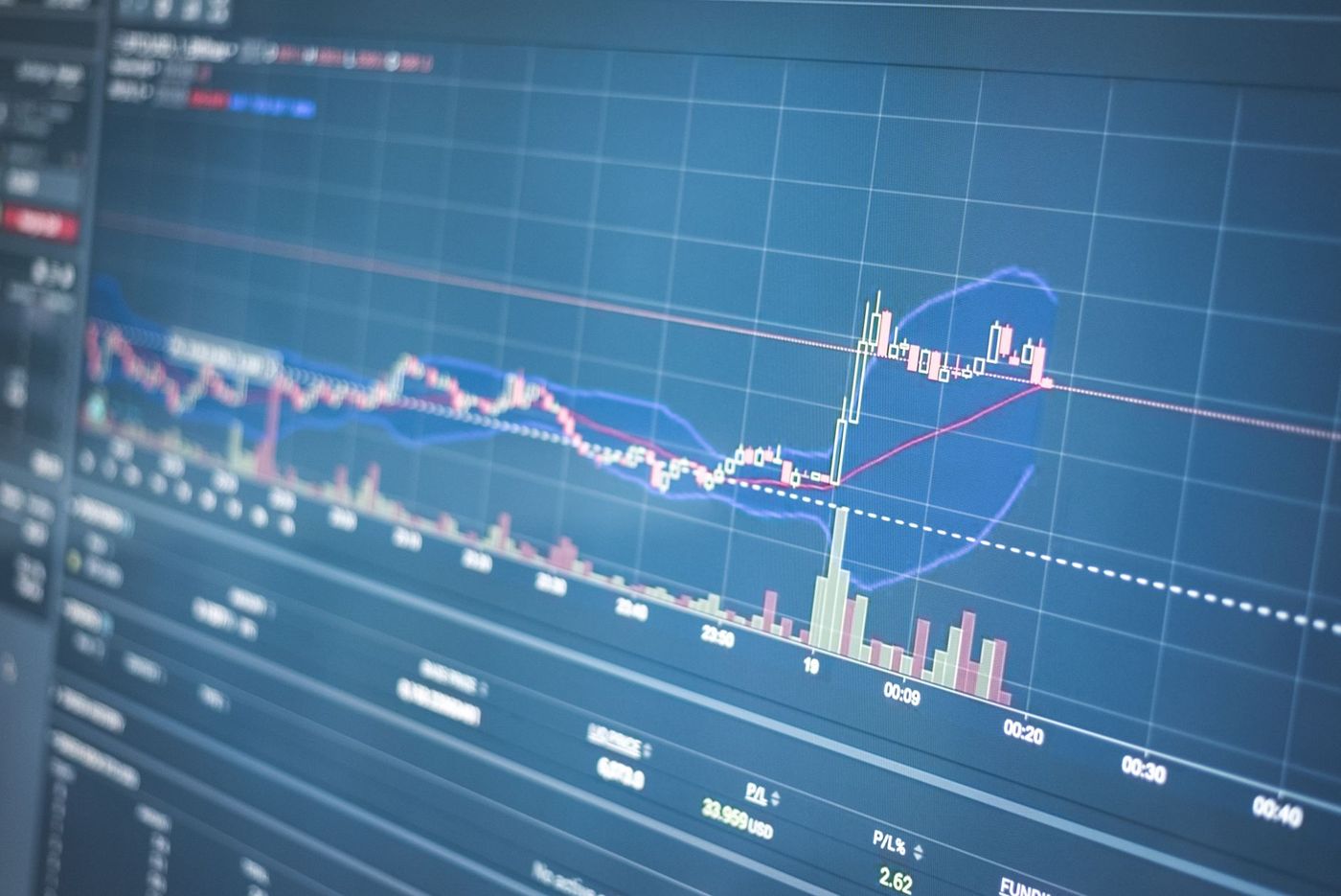 Carta graf pasaran saham menunjukkan pergerakan indeks kewangan