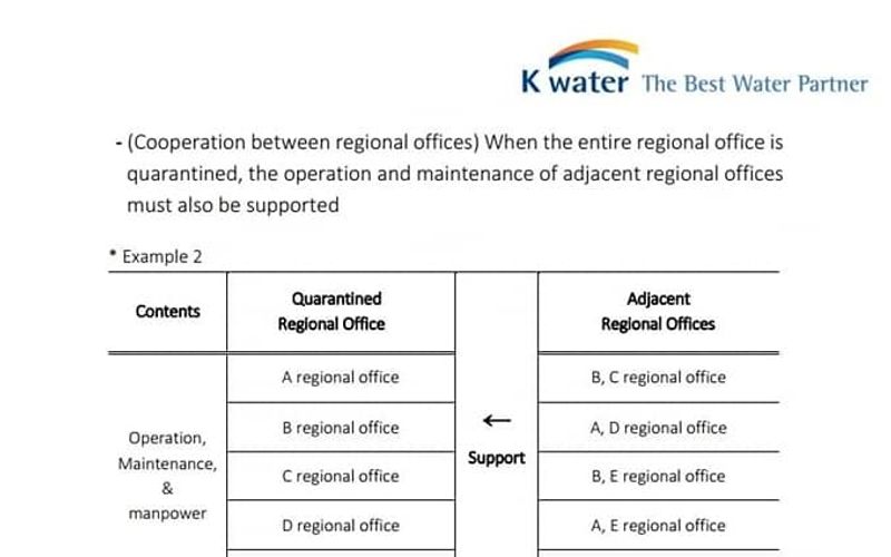 Asia Water Council (AWC) Knowledge Base and Dissemination Committee