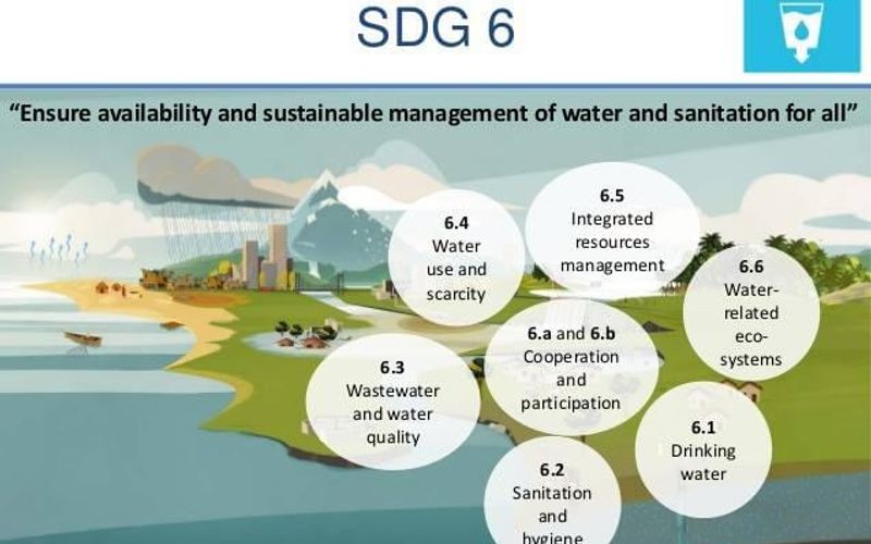 GIWEH at the UN Water - Global Workshop for integrated monitoring of Sustainable Development Goal 6 on water and sanitation