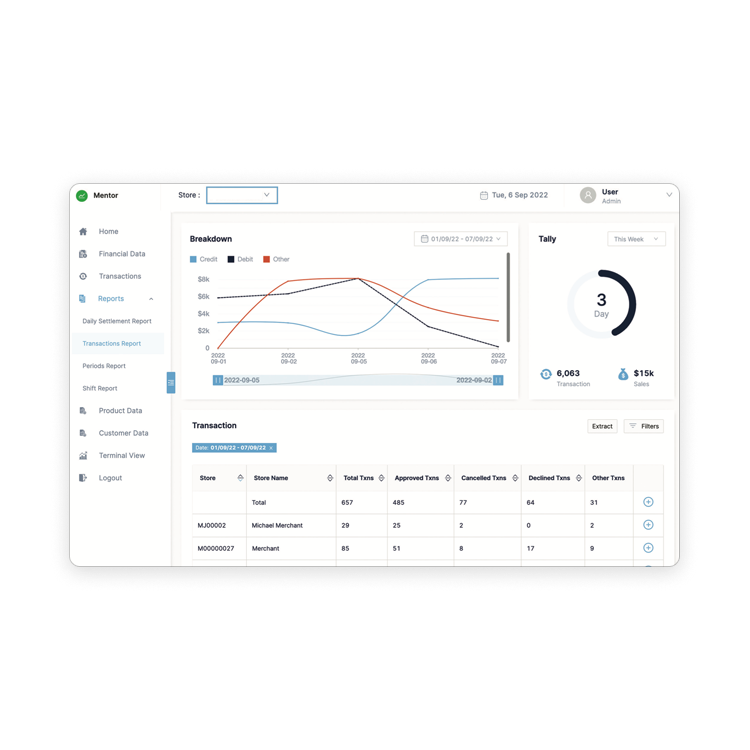 Powerful reporting and analytics