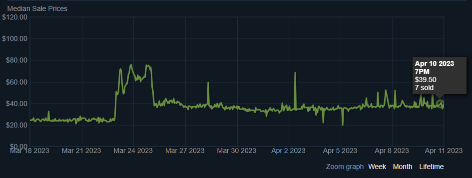 Steam price chart for the AWP | Sun in Leo. Credit: Valve