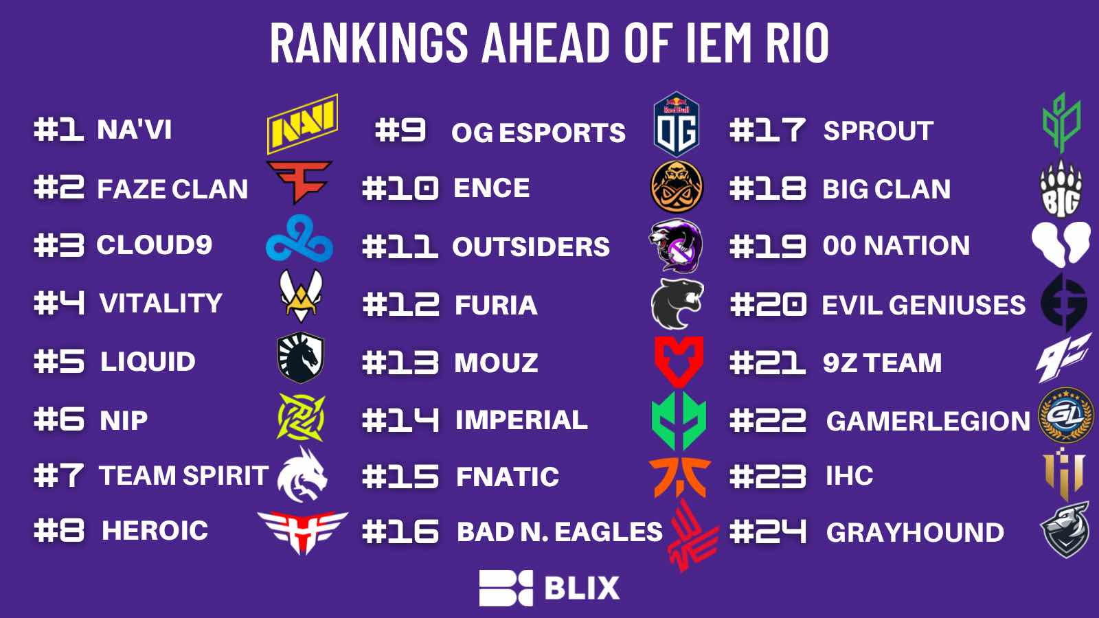 Imperial suffer early exit at IEM Rio Major - CS GO April 18