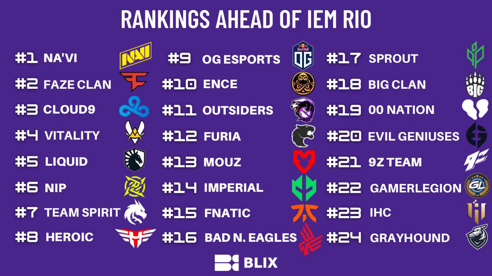 NAVI is the most popular team at IEM Rio Major 2022