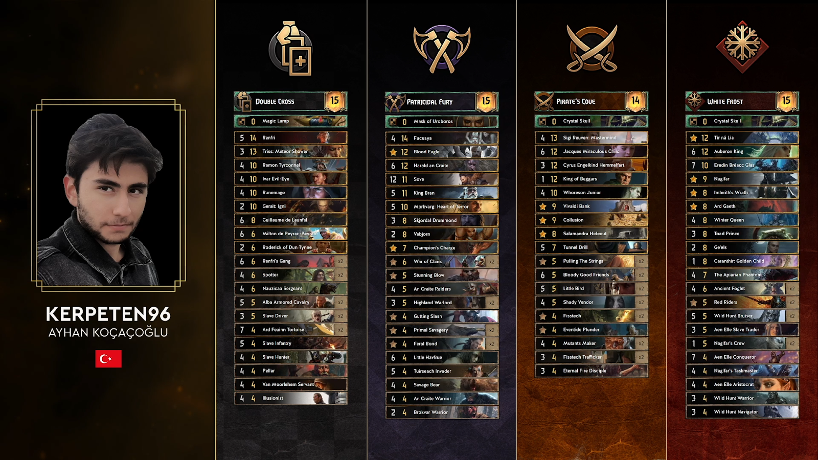 Gwent Player Kerpeten's player profile alongside his decks on Day 1 of the Gwent World Masters 2022