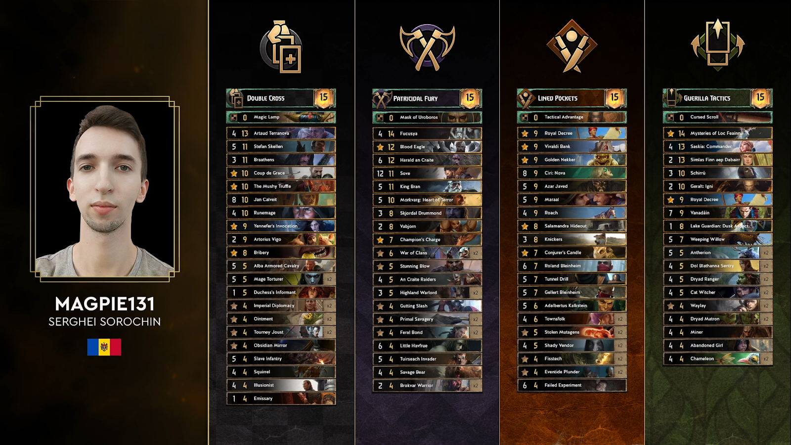 Gwent Player Magpie131's player profile alongside his decks on Day 1 of the Gwent World Masters 2022