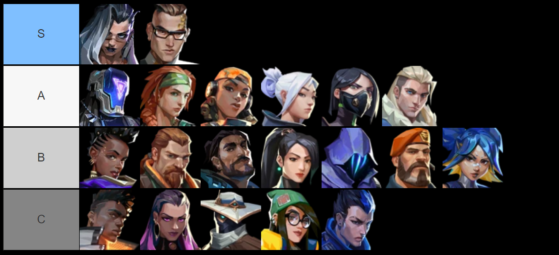 VALORANT Agent Tier List [Patch 5.10]