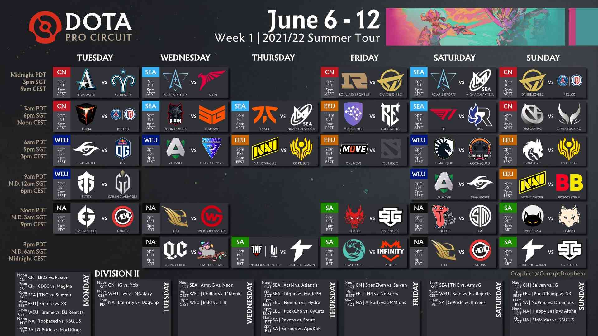 The full schedule for Week 1 of the Dota Pro Circuit's Summer Tour