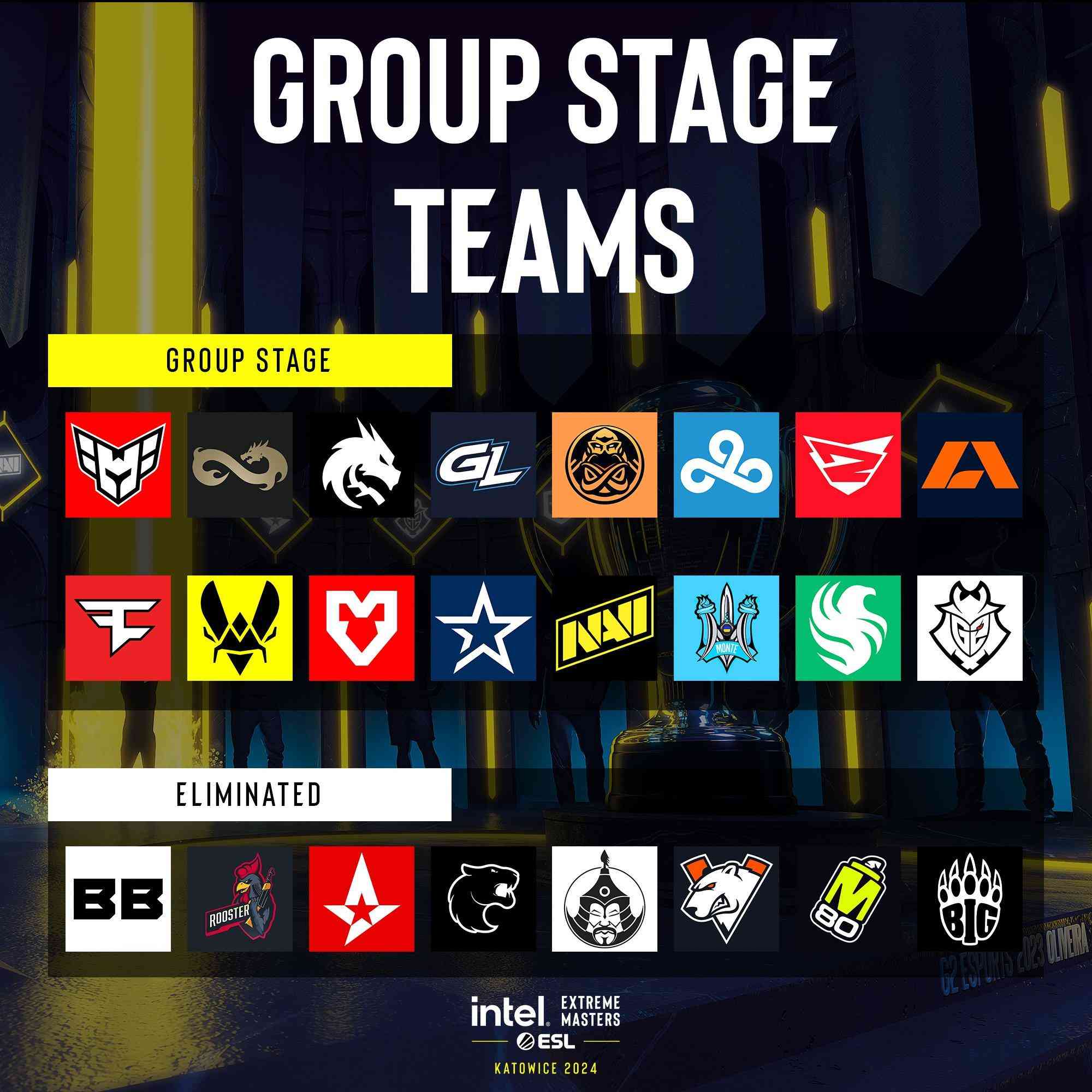 IEM Katowice - Group Stage Teams