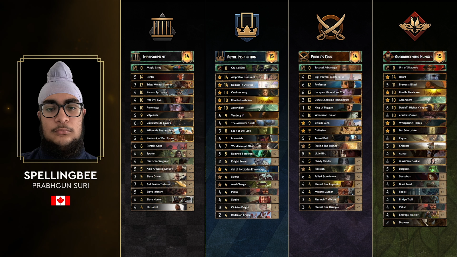 Gwent Player Spellingbee's player profile alongside his decks on Day 1 of the Gwent World Masters 2022