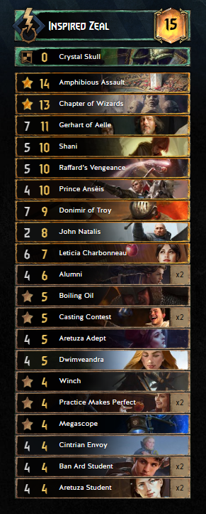 Cards required for this Deck built around Alumni Cards in Gwent 11.1