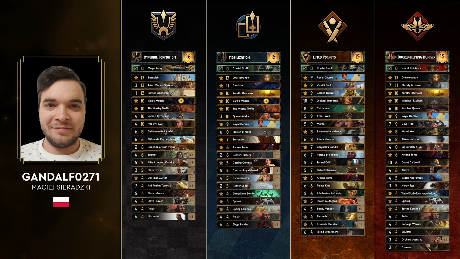 Gwent Player Gandalf's player profile alongside his decks on Day 1 of the Gwent World Masters 2022