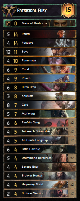 Cards required for this Deck built around a combination of Keltullis and Dagon in Gwent 11.1