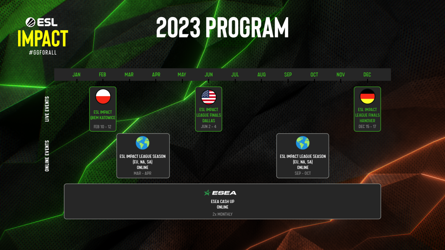 ESL unveils females CSGO tournament calendar for 2023