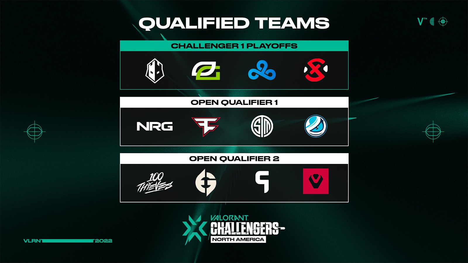 Qualified teams for the  North American VCT Stage 2 Group Stage 