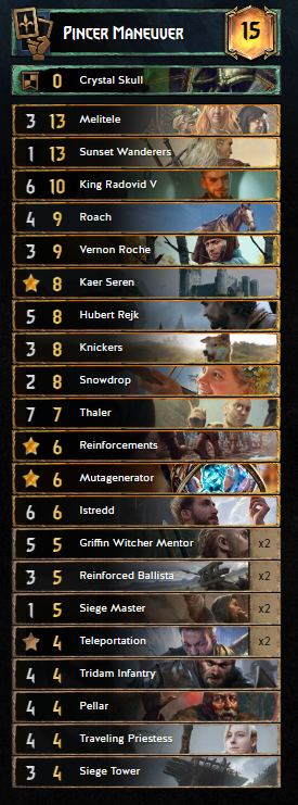 Cards required for this Deck built around Melitele in Gwent 11.1