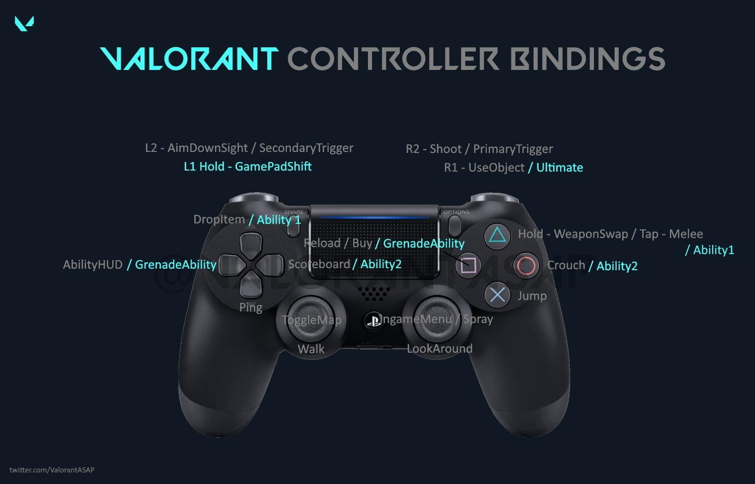 xbox controller profile for ds4 windws