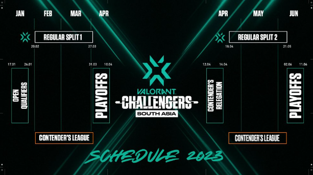 VALORANT Challengers South Asia Format