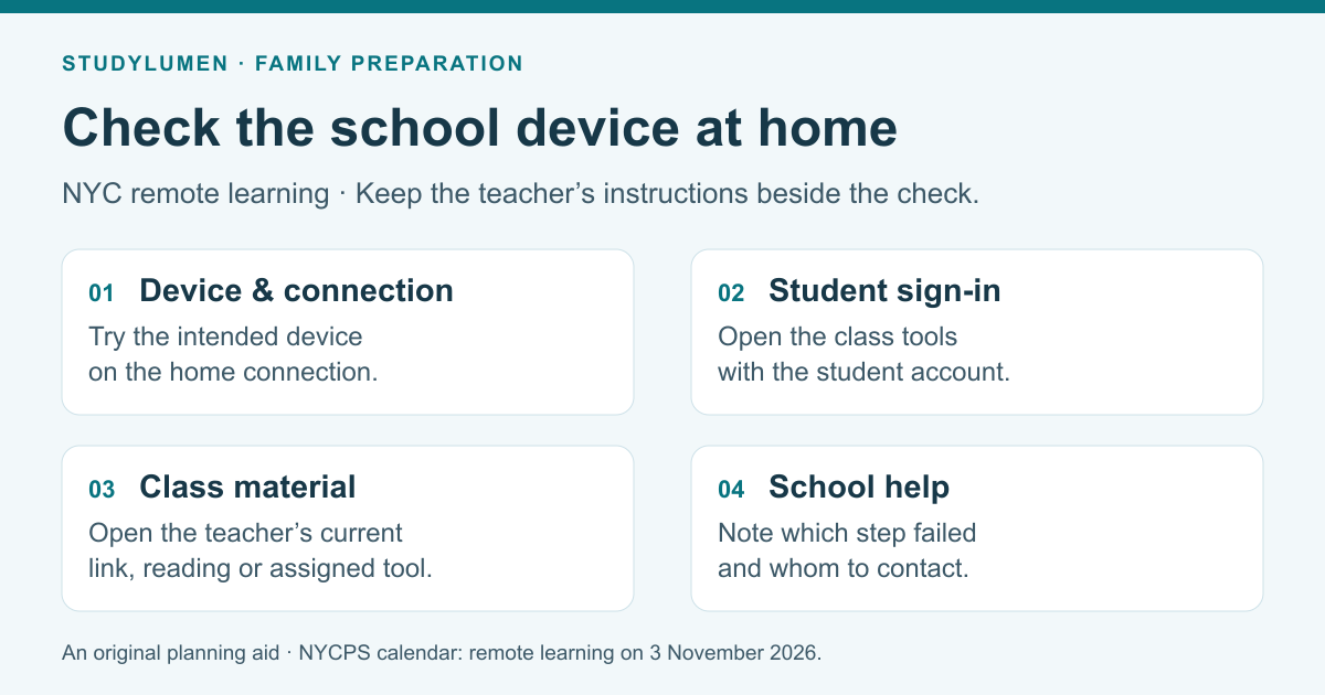 NYC remote-learning preparation card: check the device and home connection, student sign-in, teacher’s class material, and school help route. Record what works and what still needs help.