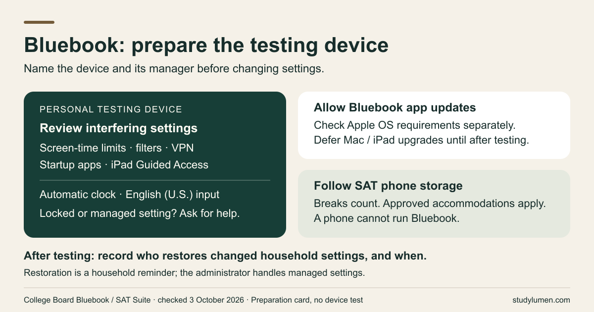 Bluebook review card: check controls on the testing device, allow Bluebook app updates, check Apple OS requirements separately, follow SAT phone storage and record who restores household settings.