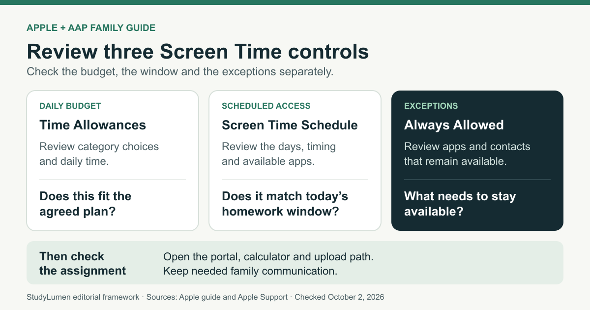 Apple homework settings review: check the daily budget, scheduled app access and Always Allowed exceptions, then test the tools the assignment needs.
