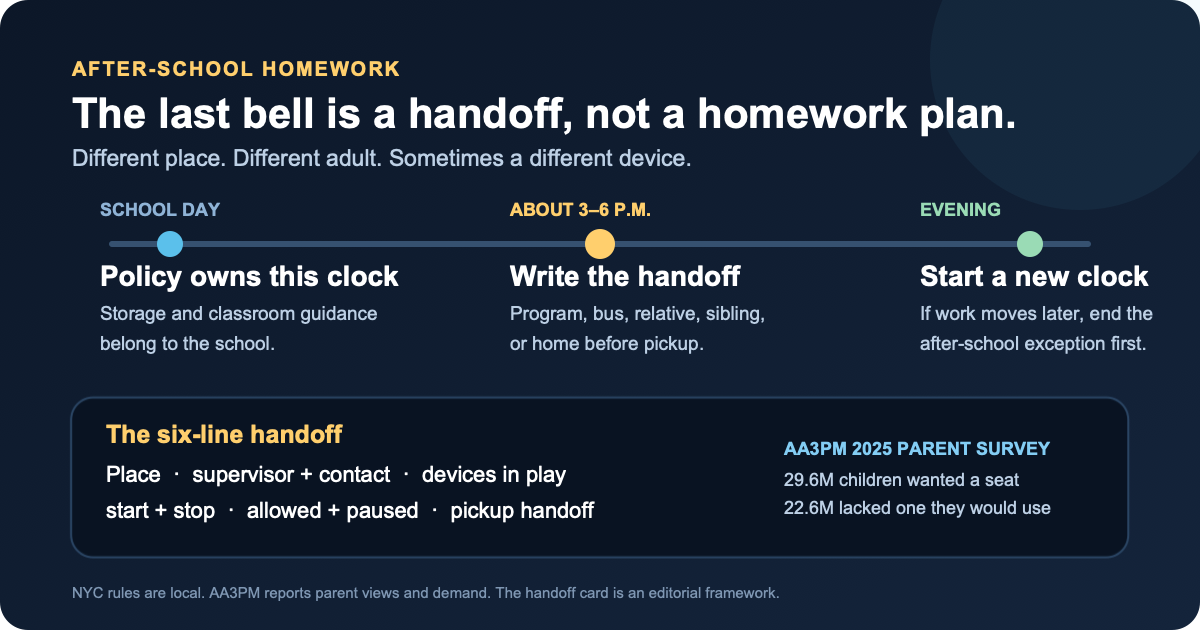 After-school homework handoff from the school-day clock to the adult supervising before pickup