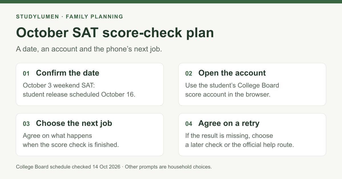 A score-check plan for the October 3 weekend SAT: confirm the October 16 scheduled student release, open the student account, choose the phone's next job and agree on a retry.