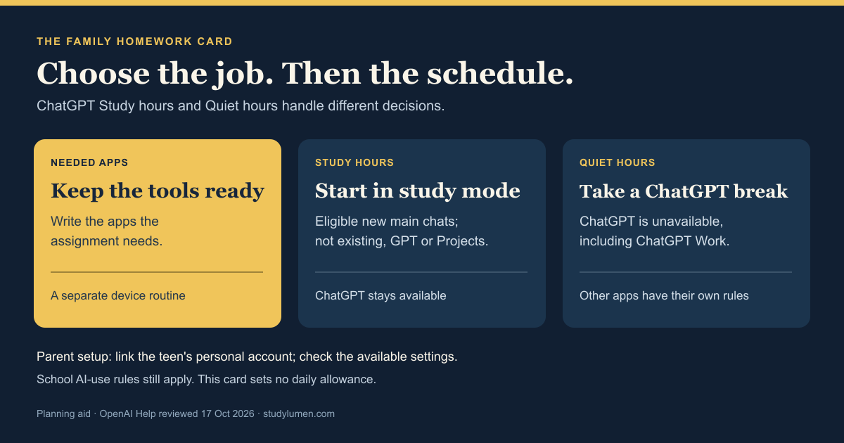 Homework planning card: list needed apps separately; Study hours start eligible new chats in study mode; Quiet hours block ChatGPT, including Work. Check the linked account and available settings.