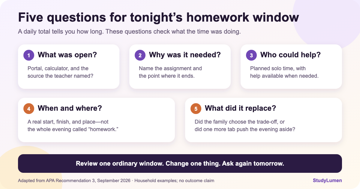 Five question cards ask what was open, why it was needed, who could help, when and where homework happened, and what the screen displaced